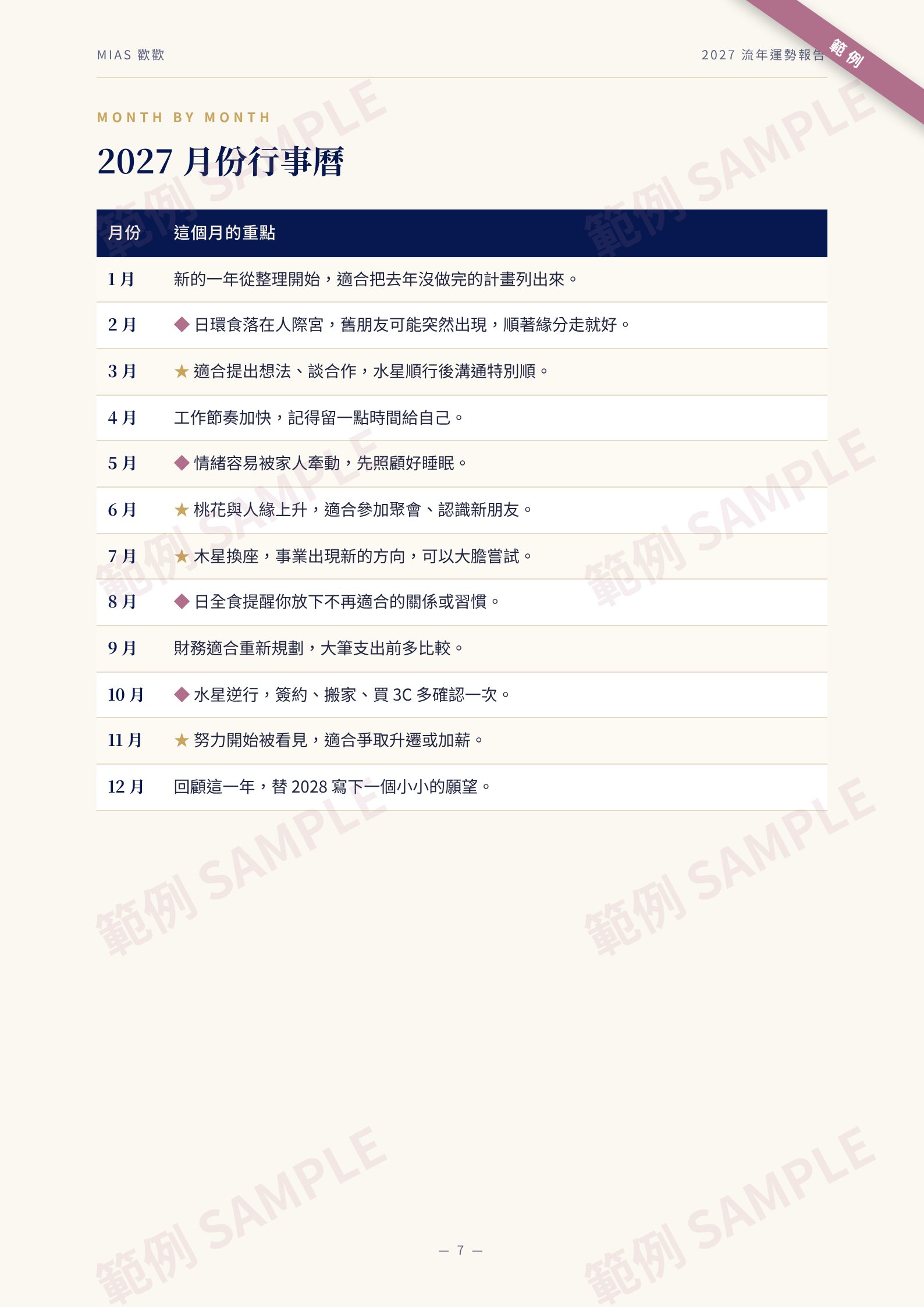12 個月的行事曆，哪個月衝、哪個月緩（範例）